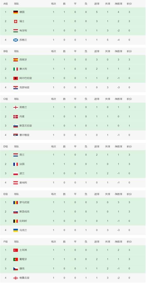 捷克队逆转击败立陶宛,欧洲杯晋级前景广阔 捷克队逆转击败立陶宛,欧洲杯晋级前景广阔
