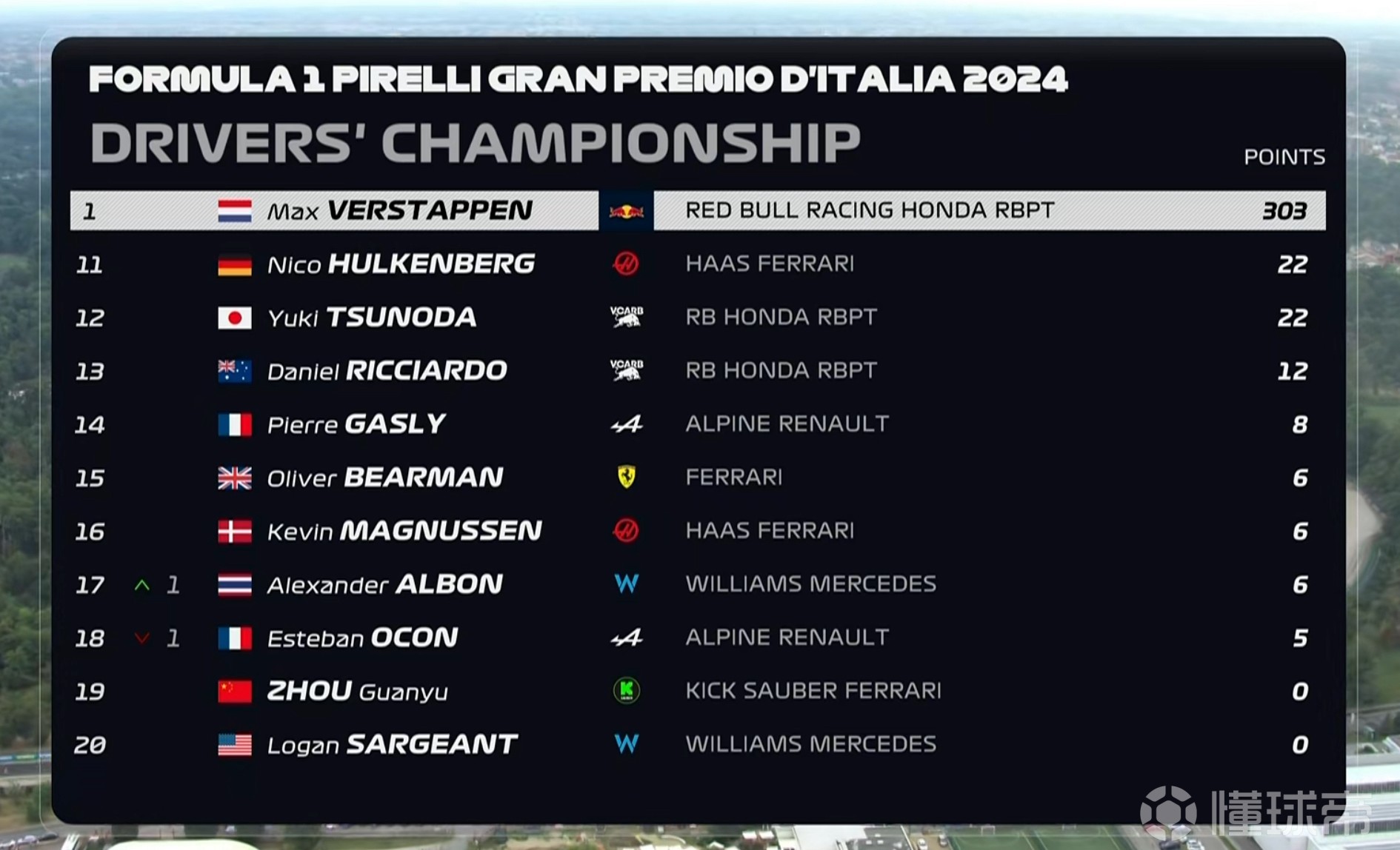 那不勒斯客场大胜,领跑积分榜 那不勒斯客场大胜,领跑积分榜