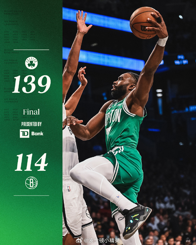 篮网取胜凯尔特人继续保持不败,杜兰特全场表现稳健奠定比赛胜局 篮网取胜凯尔特人继续保持不败,杜兰特全场表现稳健奠定比赛胜局