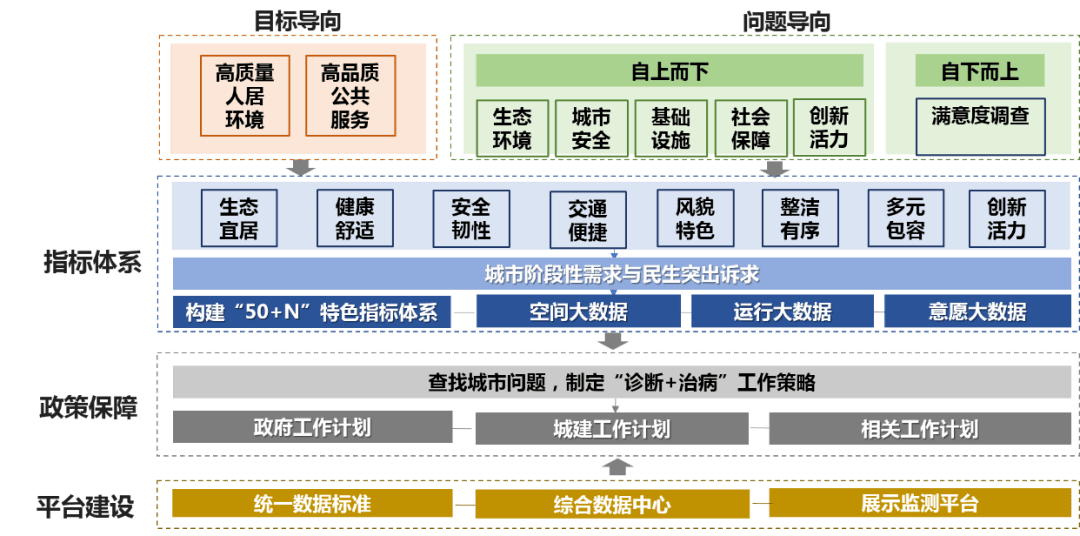 沈阳城市建设取得关键胜利,提升排名 沈阳城市建设取得关键胜利,提升排名
