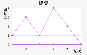 沃尔夫斯堡客场逆转成功，稳固中游地位