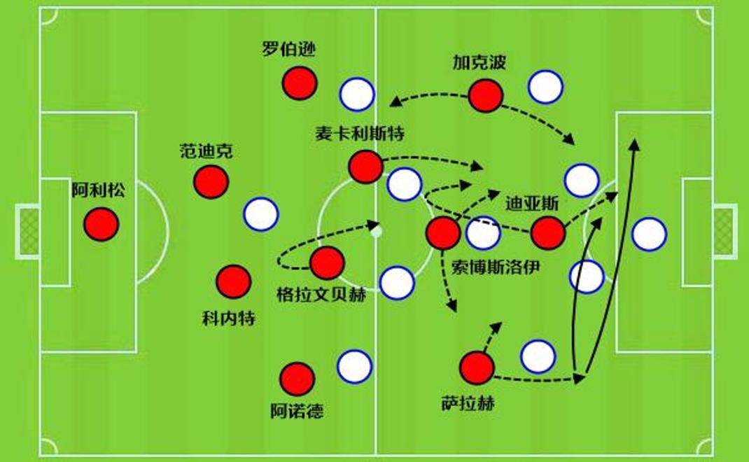 利物浦主场领先对手,保持领跑 利物浦主场领先对手,保持领跑