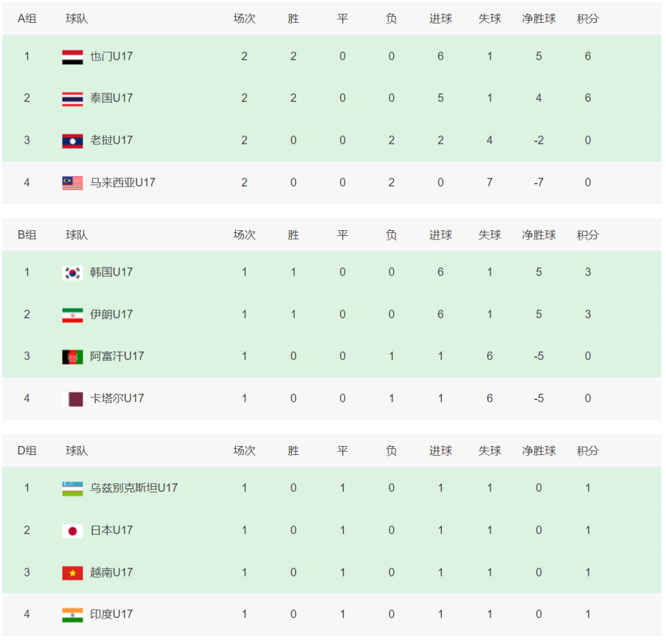 湖北主力双双爆发，斩获胜利将晋级目标