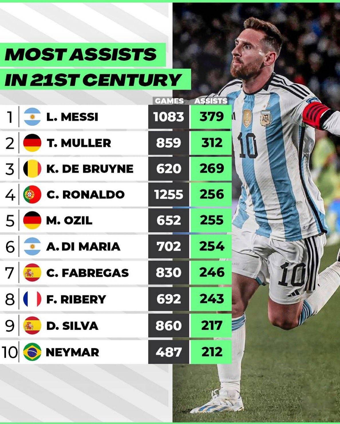 切尔西大胜，基恩宝梅开二度助球队晋级