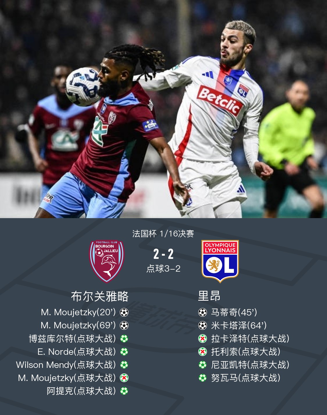 里昂主场不敌波尔多,遭遇四连败 里昂主场不敌波尔多,遭遇四连败