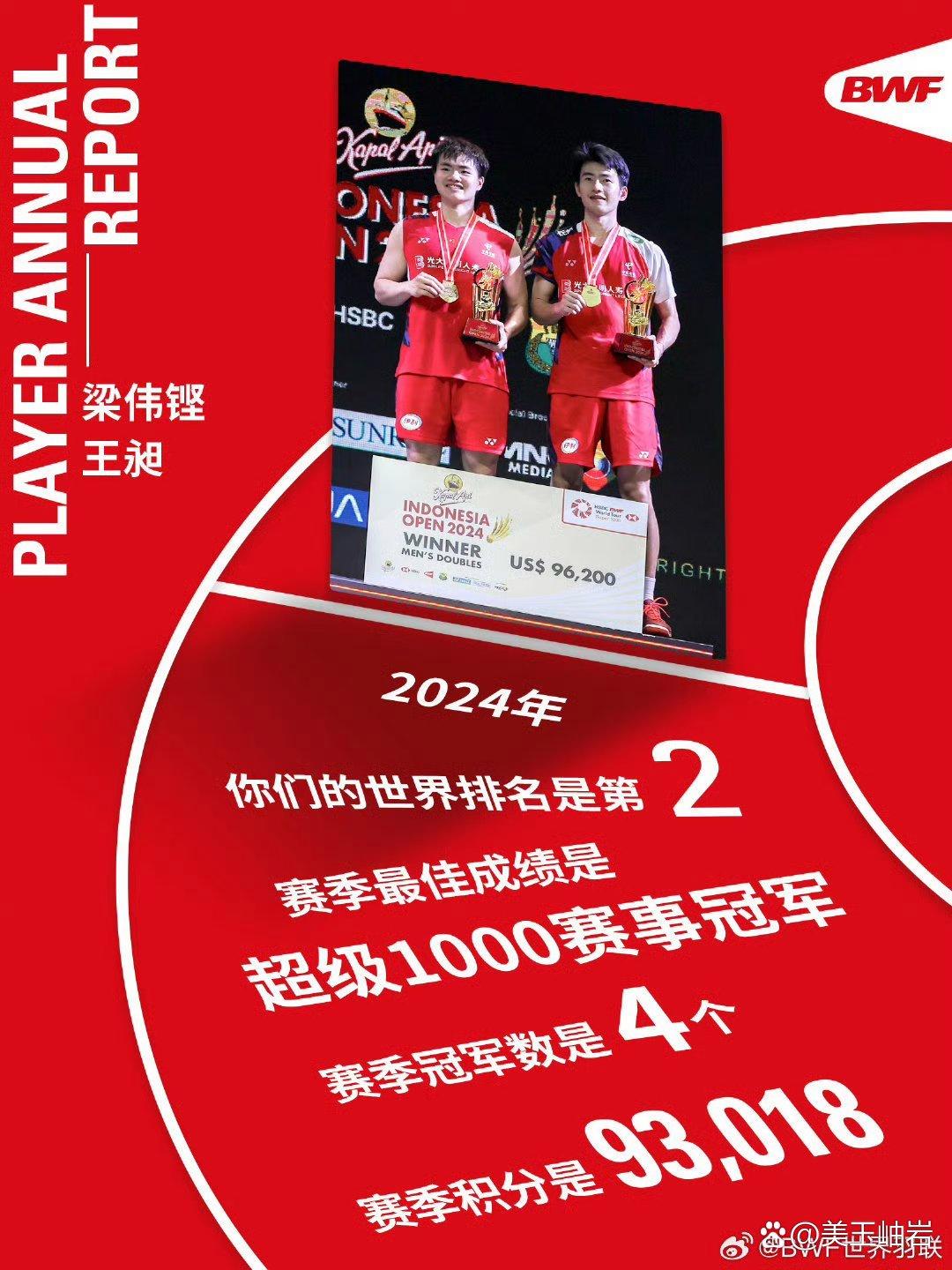 再接再厉!国家代表团力争冠军 再接再厉!国家代表团力争冠军