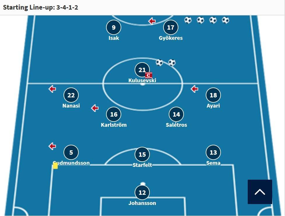 瑞典战胜科索沃,提前确定出线资格 瑞典战胜科索沃,提前确定出线资格