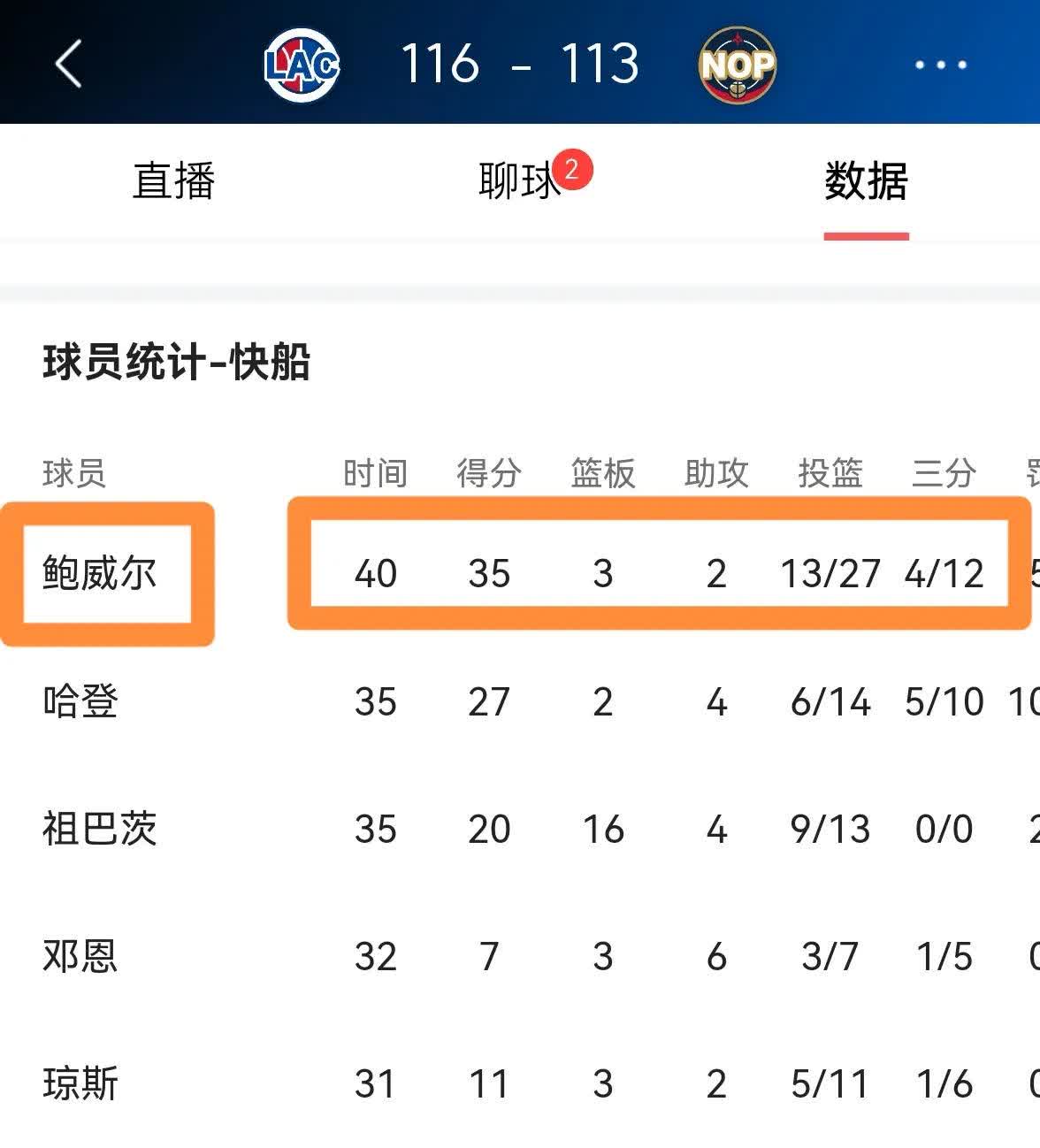快船队客场大胜在西部排名上升