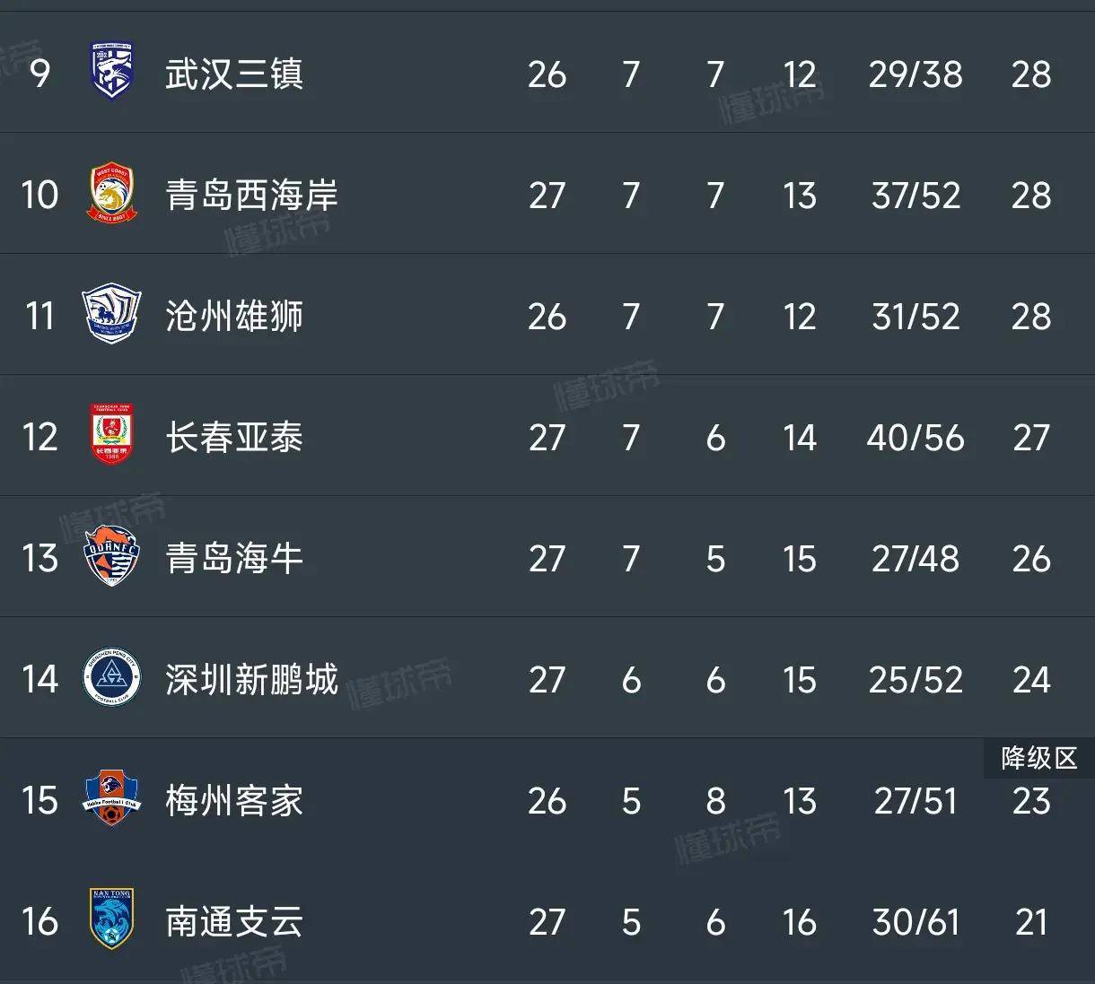 国安客场战平上港,积分榜位置不变 国安客场战平上港,积分榜位置不变