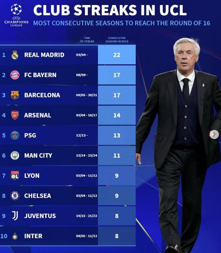 巴黎客场胜利成功晋级16强 巴黎客场胜利成功晋级16强