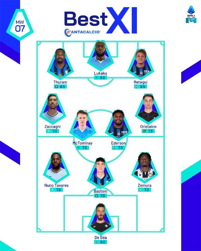 意大利联赛球队的强弱对比成为热议话题 意大利联赛球队的强弱对比成为热议话题