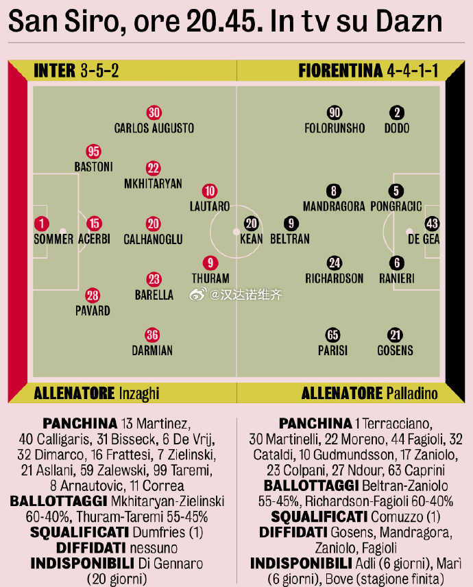 国米防线稳固如铁，帮助球队稳固排名