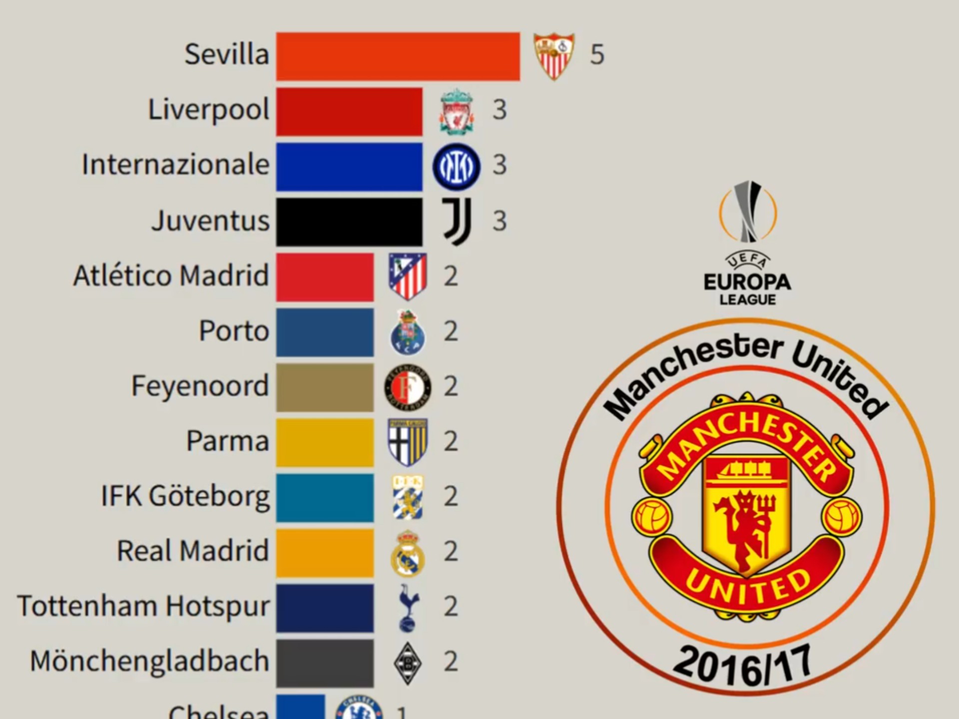欧联冠军杯夺冠球队取得骄人战绩 欧联冠军杯夺冠球队取得骄人战绩