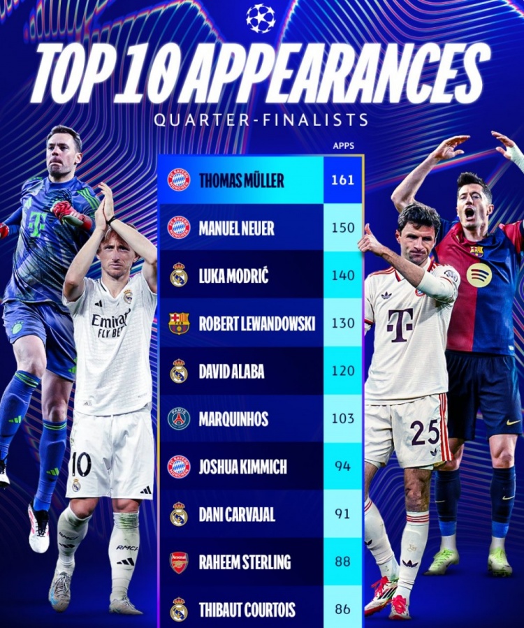 德信官网下载-阿贾克斯再次爆冷，成功晋级欧冠8强