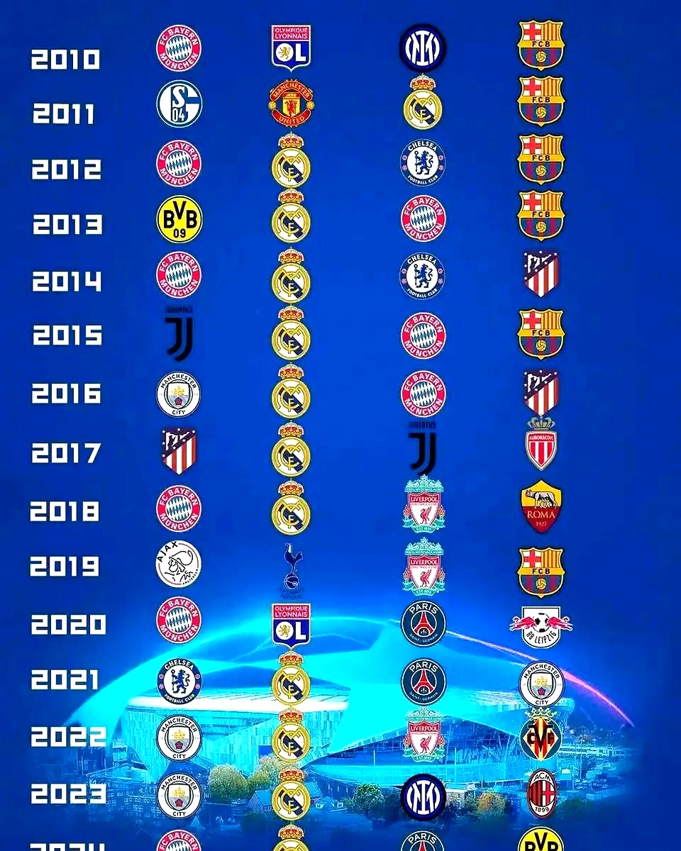 欧洲足球豪门的较量,胜者将傲视群雄 欧洲足球豪门的较量,胜者将傲视群雄