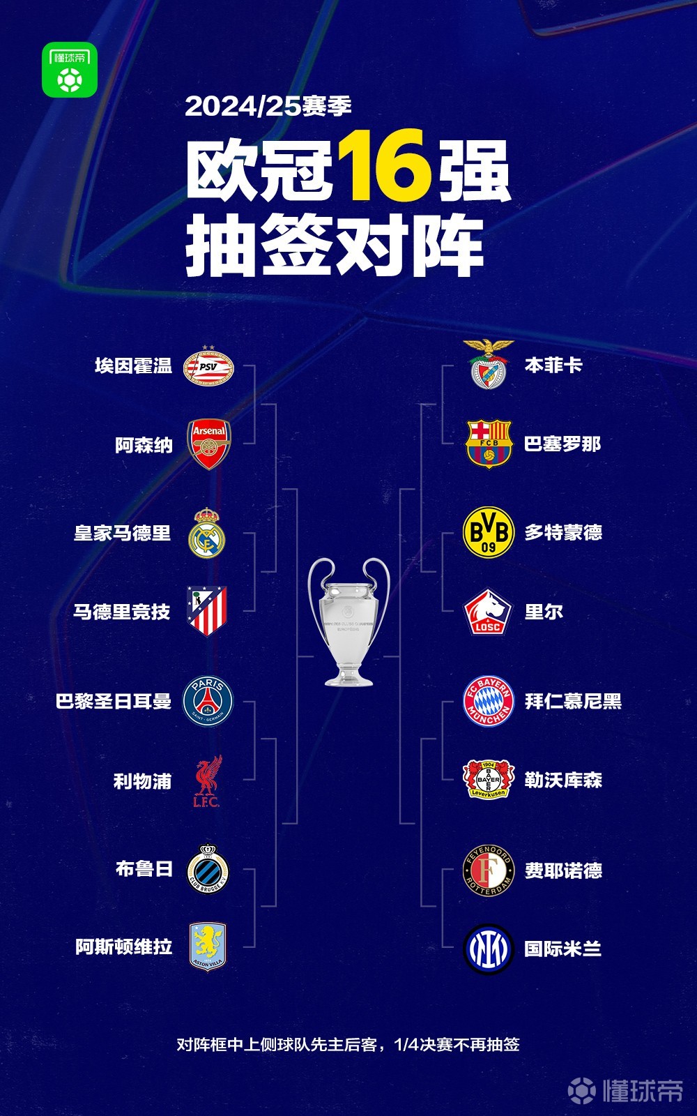 德信app下载-马德里竞技借力狂风，晋级欧冠四强